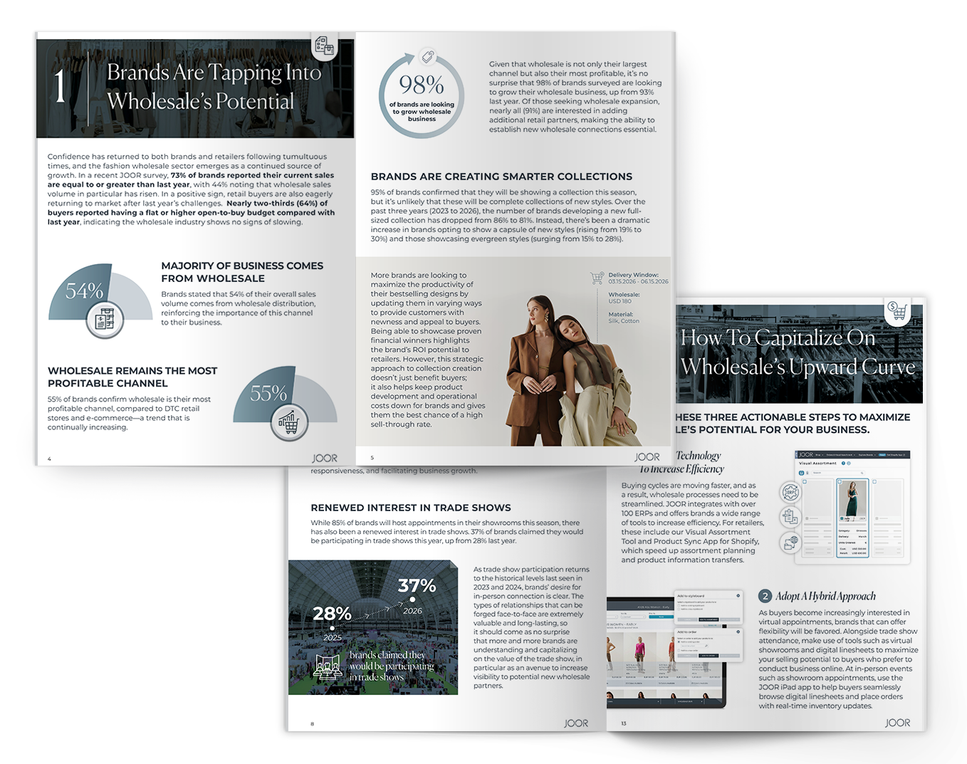 Master the 2026 Wholesale Landscape